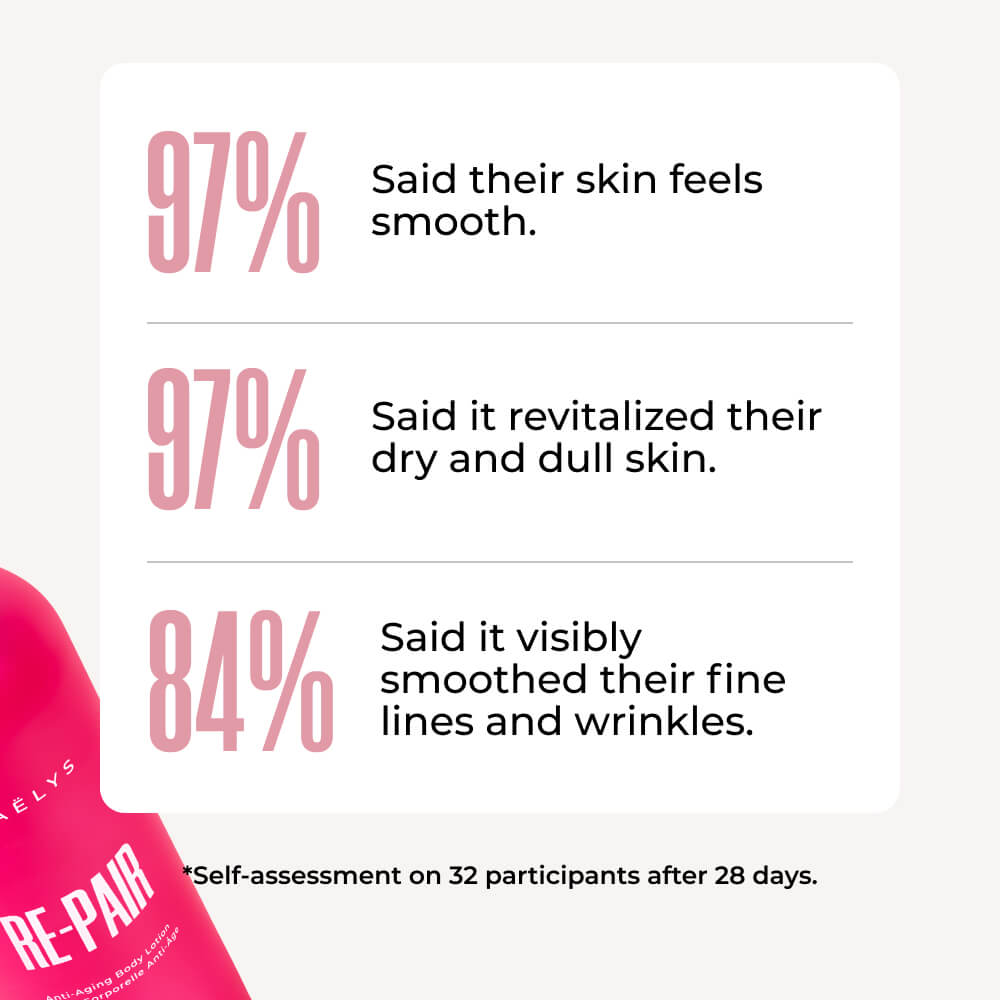 RE-PAIR Anti-Aging Body Lotion | MAЁLYS®