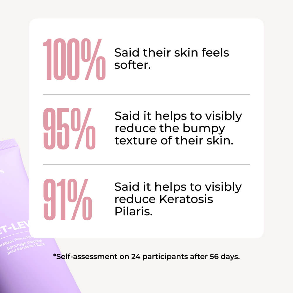 GETLEVEL Keratosis Pilaris Body Scrub MAЁLYS®