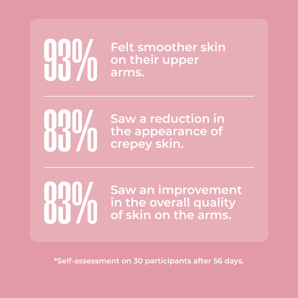 BFLEX Arm Skin Firming and Tightening Cream MAЁLYS®